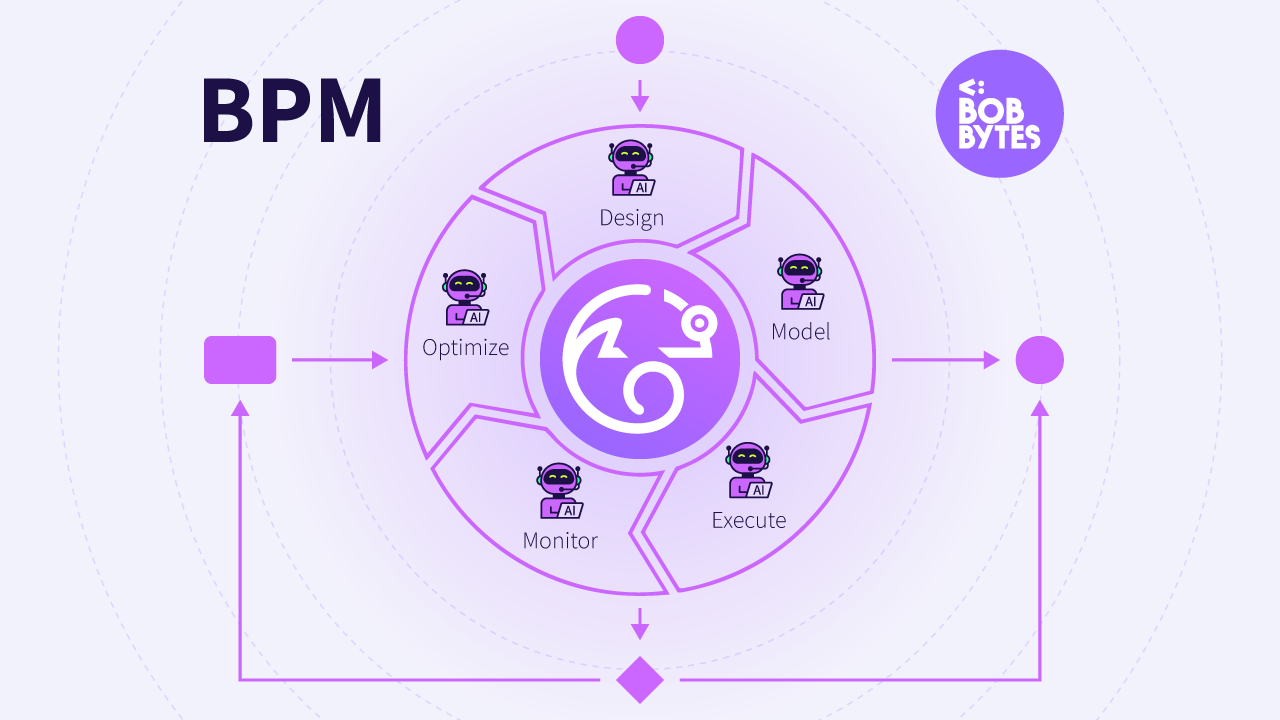 Como o LanaAI está redefinindo a produtividade com agentes de IA e BPM
