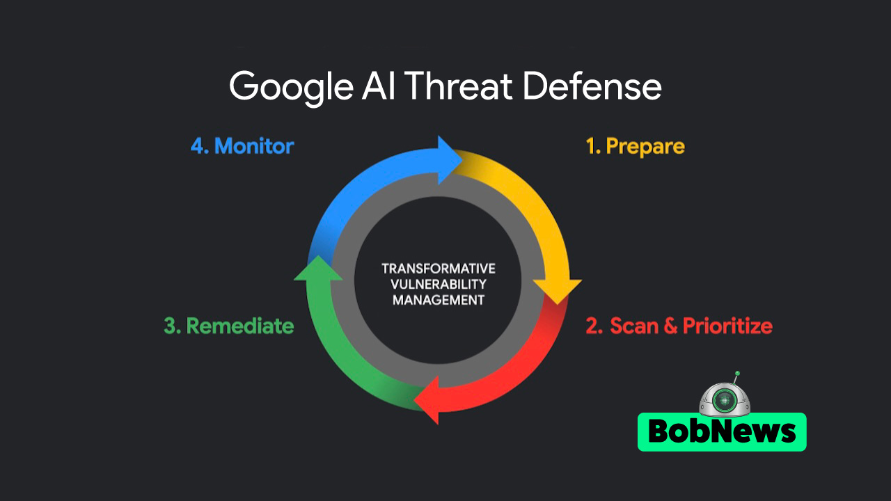 AI Threat Defense: como proteger aplicações e agentes de IA contra novas ameaças