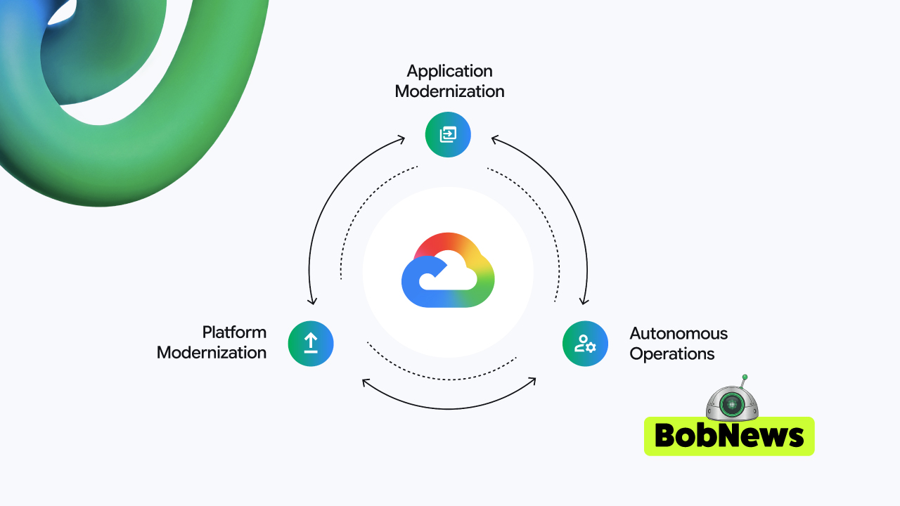 Google Cloud Modernize: o que sua empresa pode modernizar com IA